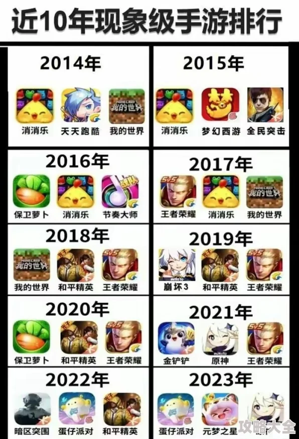 10年左右经典手机游戏安卓版大盘点，惊喜消息：多款怀旧神作即将适配新机型！