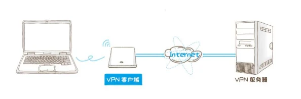 色狗链接疑似服务器迁移访问速度变慢用户抱怨不断