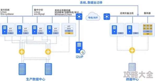 黄色性爱一级网站域名疑似变更服务器迁移境外访问受限