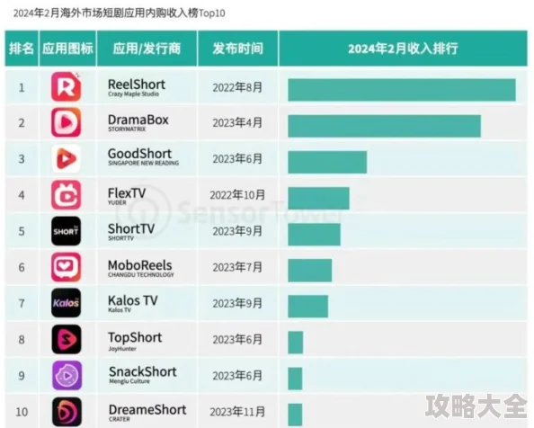 2024大人玩的游戏大揭秘！受欢迎Top10榜单，惊喜加入全新爆款等你来探
