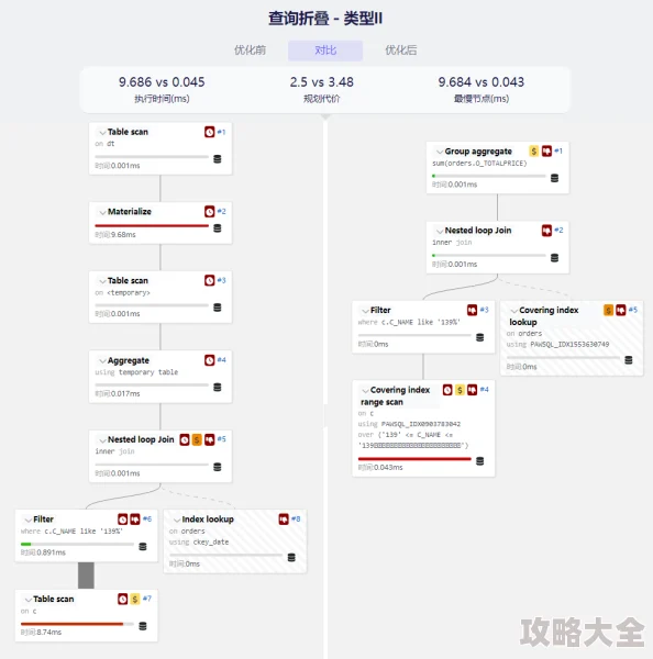 riakurumi开发日志更新新增自定义主题功能及优化用户界面