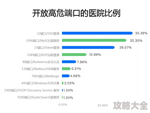 女主之家论坛用户数据疑泄露涉及数百万用户信息