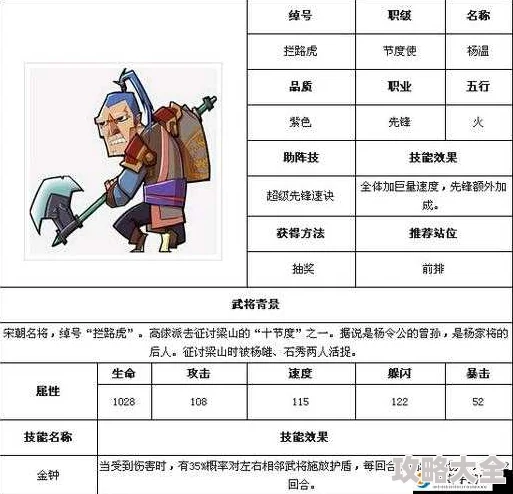全民水浒最新版本：方天画戟属性及热门获取途径一览