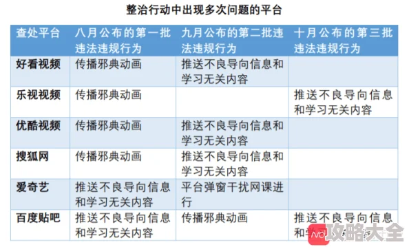 91人人操网友称内容低俗传播不良信息应予以抵制