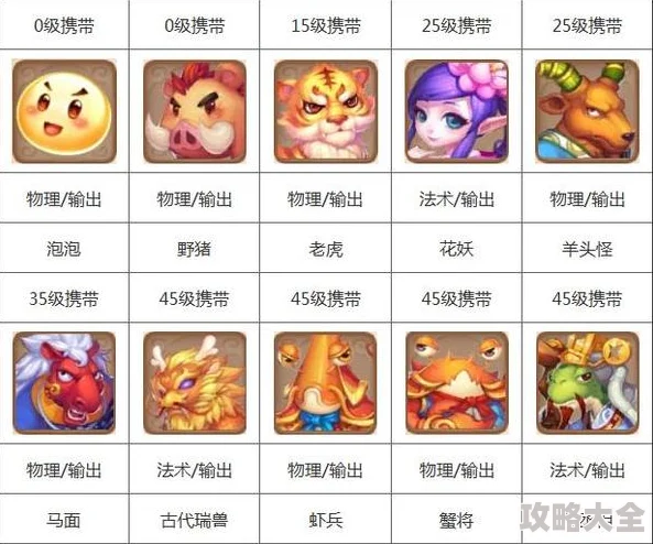 梦幻西游无双版：最新热门金品质宠物高效培养攻略
