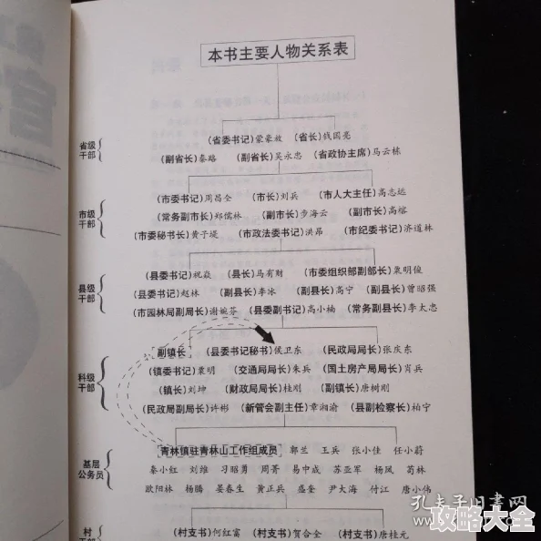 侯卫东官场笔记txt免费最新章节已更新至第一千二百五十章风云变幻