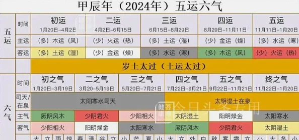 2024年刀塔传奇最新热门控制流英雄推荐