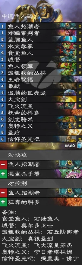 炉石传说TS周报：最新热门小德卡组强势登顶T1梯队