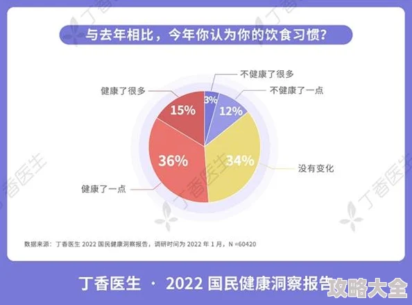 丁香亚洲权威医学健康科普平台助力守护2025全民健康