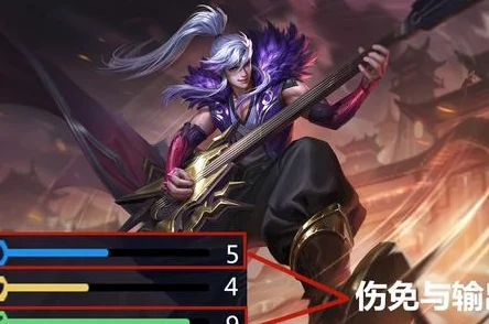 王者荣耀2024高渐离5v5实战攻略与热门打法详解