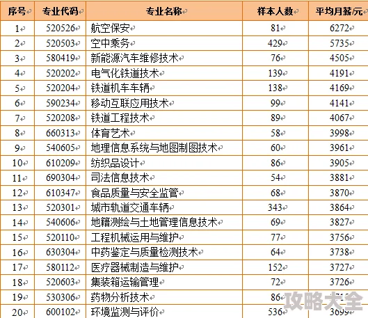 每日一题挑战，单次鉴定最新花费元宝数揭晓！