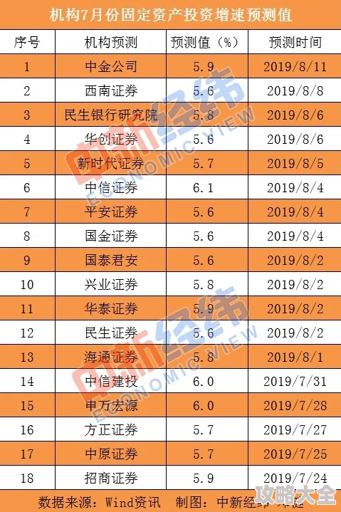 每日一题挑战，单次鉴定最新花费元宝数揭晓！
