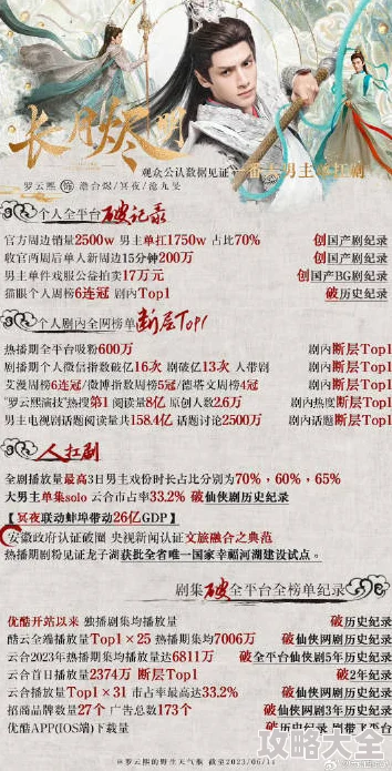 长月烬明原著小说影视化改编游戏火爆上线全球玩家突破千万