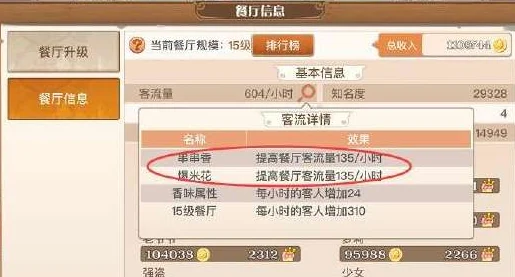 2024热门！食之契约餐厅服务员优选策略与配置推荐