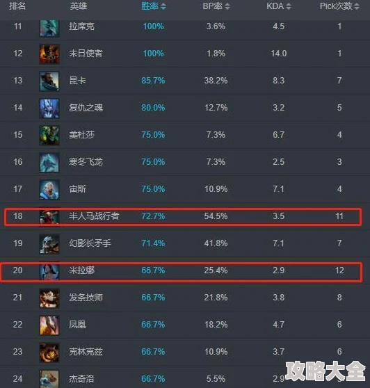 四星梅伊实力剖析：快递员梅伊技能属性热门解读