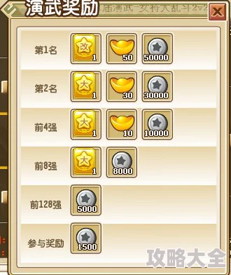 全民水浒演武堂2024最新奖励数据全览：揭秘演武堂豪华奖励内容