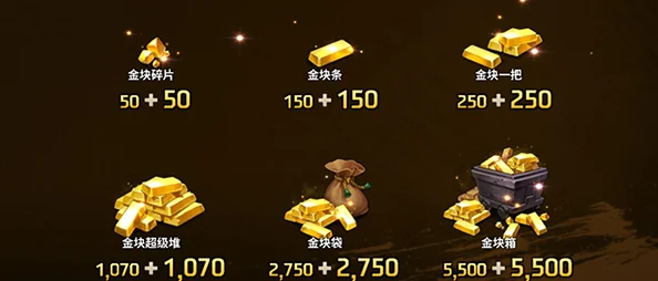 2024热门手游乌合之众：648档充值黄金攻略最划算解析
