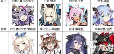 大掌门最新6人血战顶级阵容推荐③：热门角色强势加入