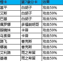 航海王强者之路：2024热门缘分卡数据深度汇总解析
