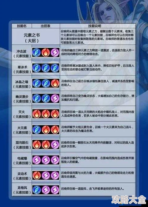 刀塔传奇觉醒蓝胖阵容克制策略与热门搭配详解