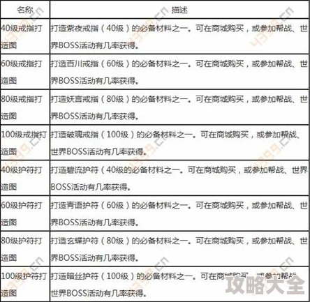 天龙八部3D酒楼全解析：经营策略与收益加成详解