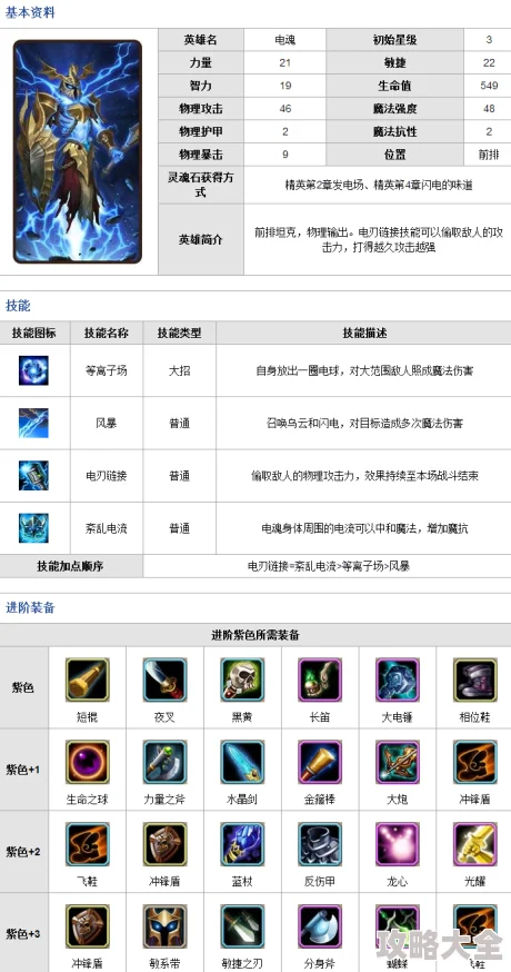刀塔传奇电魂觉醒技能深度剖析与最新热门玩法解析
