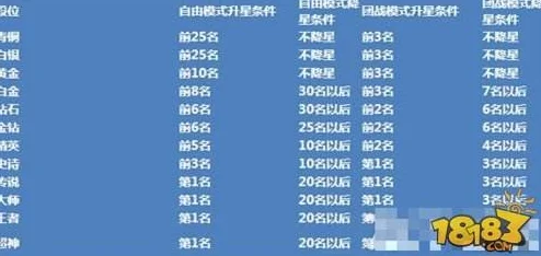 球球大作战2024精英段位最新升降星规则详解