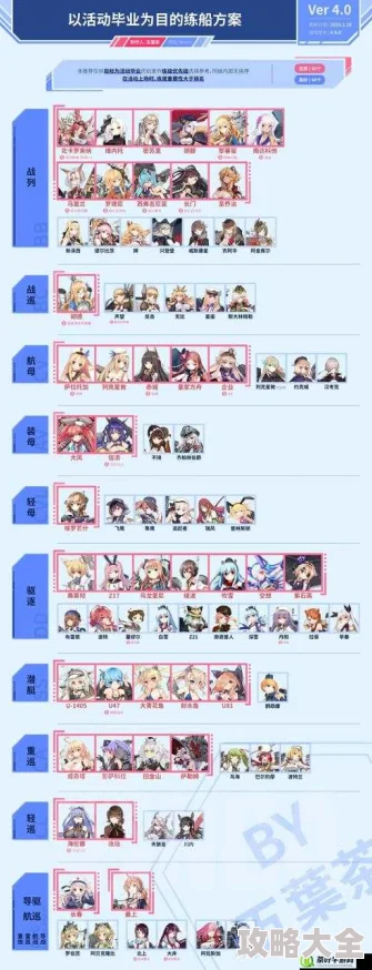 2024战舰少女高效速刷弹药最新热门攻略