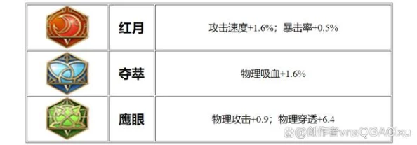 王者荣耀2024热门半肉狄仁杰装备搭配全攻略