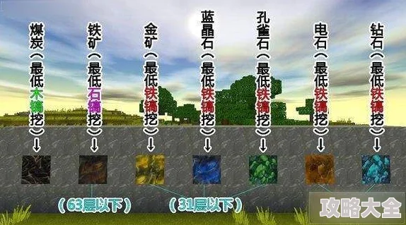 我的世界：2024热门高效矿石开采技巧与策略分享