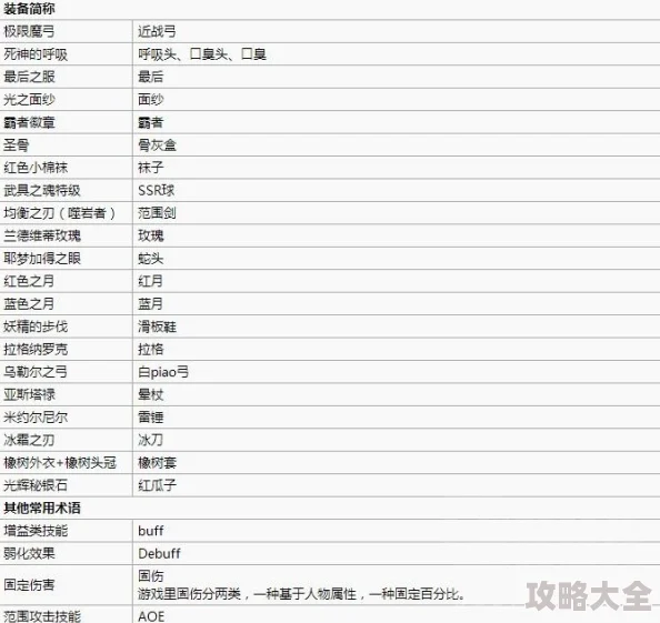 梦幻模拟战最新热门绰号大全及外号详细介绍