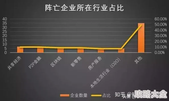 走近娱乐圈之公司倒闭三百遍揭秘娱乐产业残酷生存法则与逆袭之路