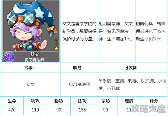 魔力宝贝佣兵图鉴新篇：艾梅乌斯——热门佣兵战力解析与评测