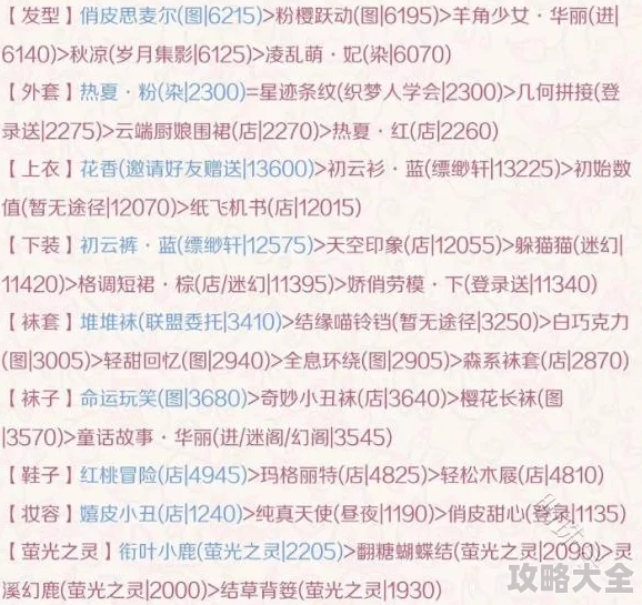 奇迹暖暖苍龙之腹顶配攻略：最新热门部件详解