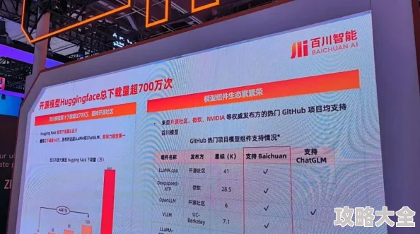 国产大模型赋能千行百业引领智能未来2025全面爆发