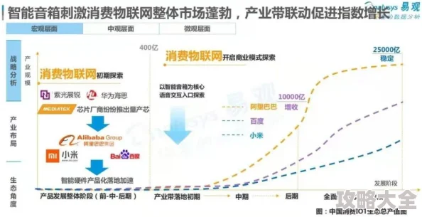 2025年大闹三国体力分配全面指南，智能化管理，充分榨取每一滴体力价值