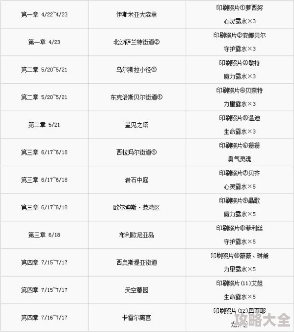 闪之轨迹全章节全要素流程攻略：第1章新学期首次实习详解
