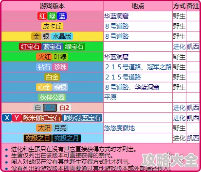 精灵宝可梦皮卡丘伊布勇基拉全招式属性详解 ｜ 基本介绍与技能一览
