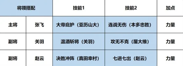 势定乾坤阵容搭配攻略：最强组合推荐与策略详解