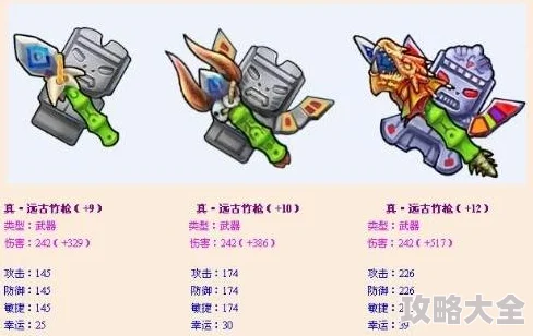弹弹堂装备，选择哪个属性更优，全方位解析助力战斗升级