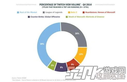 国外Dota与LOL热度对比：哪个游戏更受欢迎？