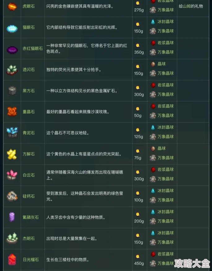 星露谷物语：不同颜色的星星解析，哪种更有价值？