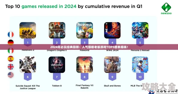 哪些游戏最受欢迎，2025年高人气的热门游戏榜单揭晓