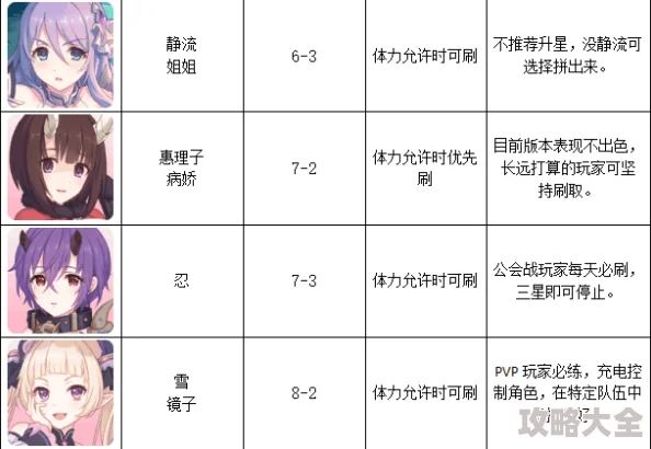 《公主连结》值得购买的礼包清单及性价比分析