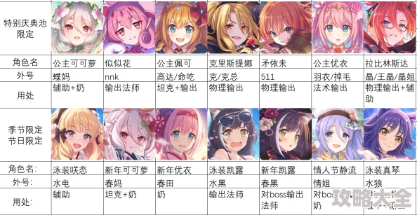 《公主连结》值得购买的礼包清单及性价比分析