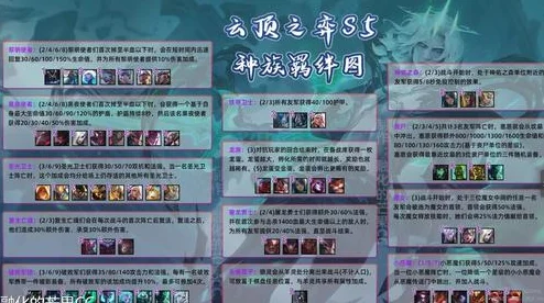 英雄联盟,云顶羁绊任务详细攻略,怎么做步骤解析