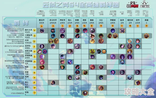 英雄联盟,云顶羁绊任务详细攻略,怎么做步骤解析