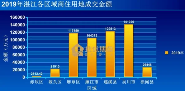 暗区突围市场高峰期分析 暗区突围市场压价规律解读