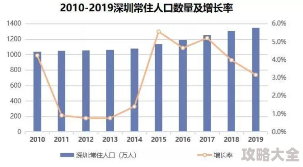 暗区突围市场高峰期分析 暗区突围市场压价规律解读